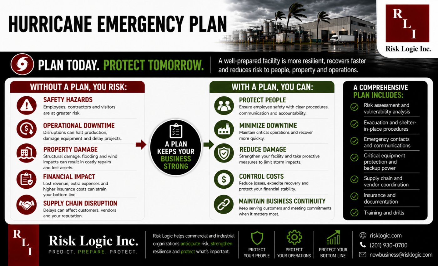 Hurricane Season Readiness