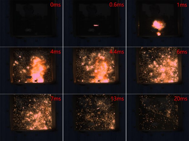 High speed testing of ignited titanium developing into an intense combustible metal fire.